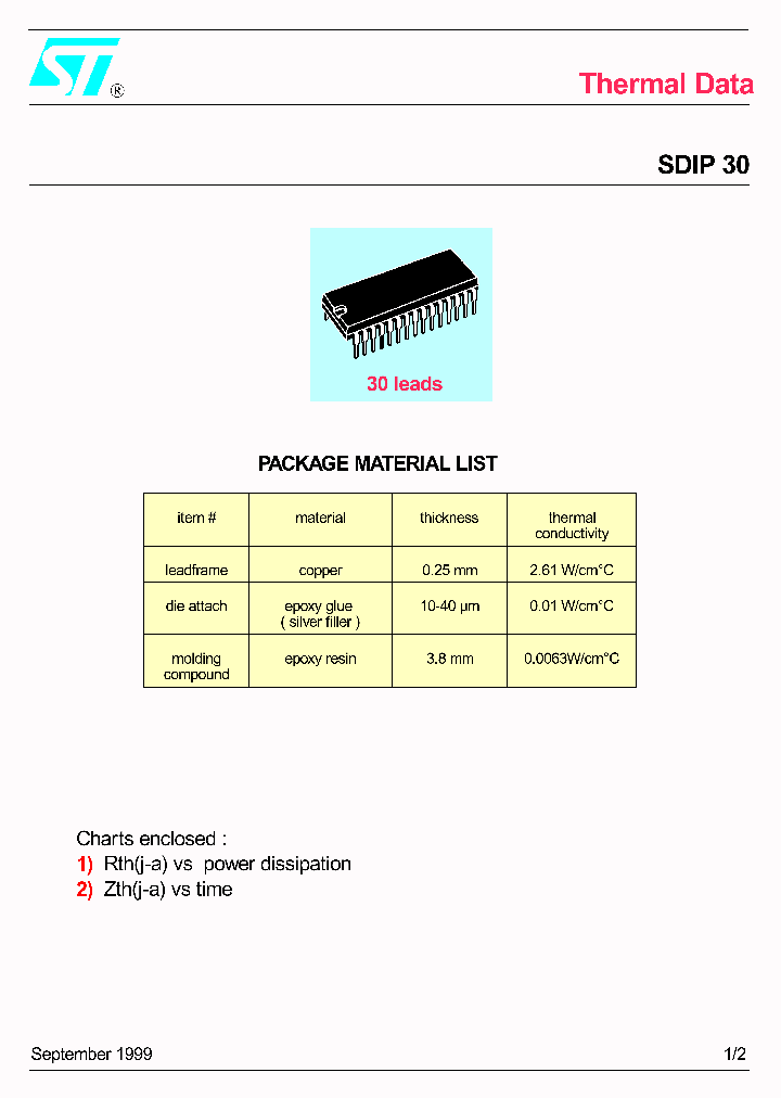 SDIP30_1147960.PDF Datasheet