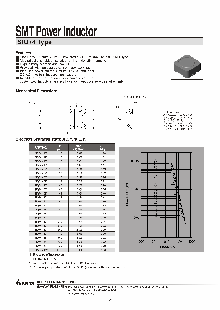 SIQ74_1141020.PDF Datasheet