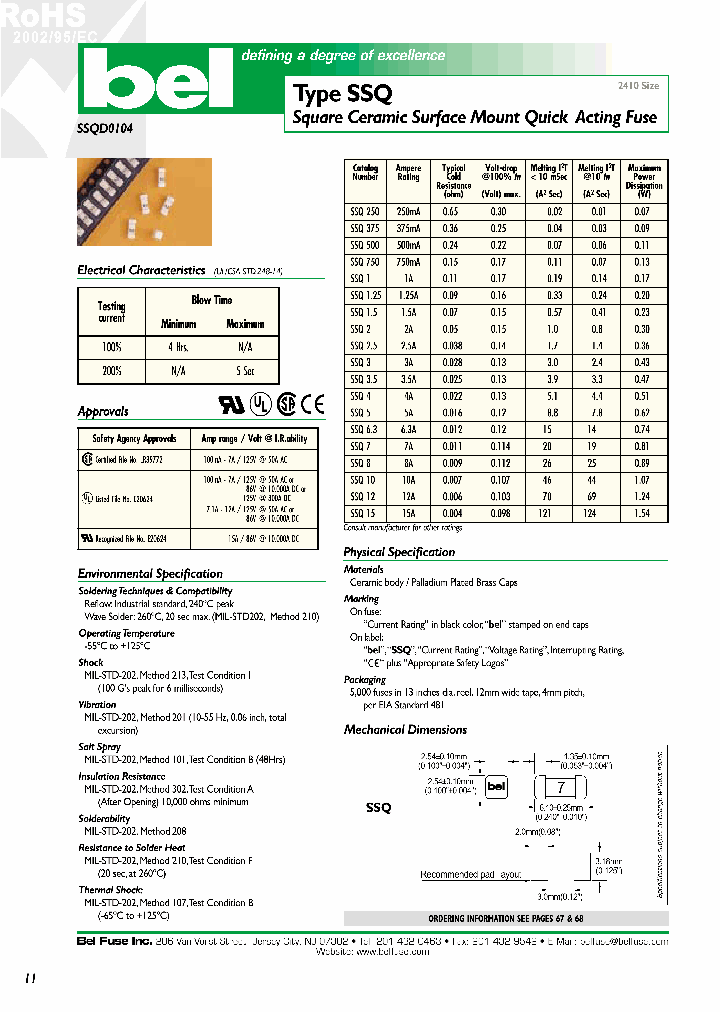 SSQ15_1183336.PDF Datasheet