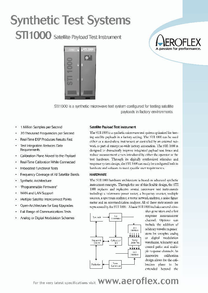 STI1000_1155382.PDF Datasheet