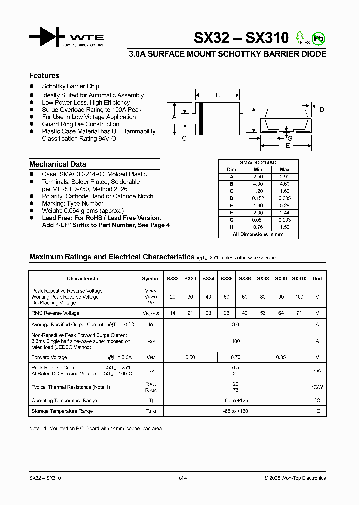 SX32_1081411.PDF Datasheet