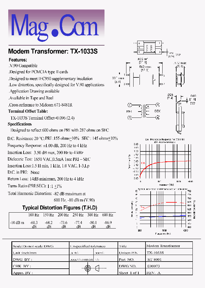 TX-1033S_1329902.PDF Datasheet