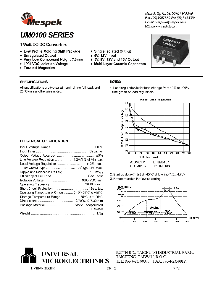 UM0111_1331332.PDF Datasheet