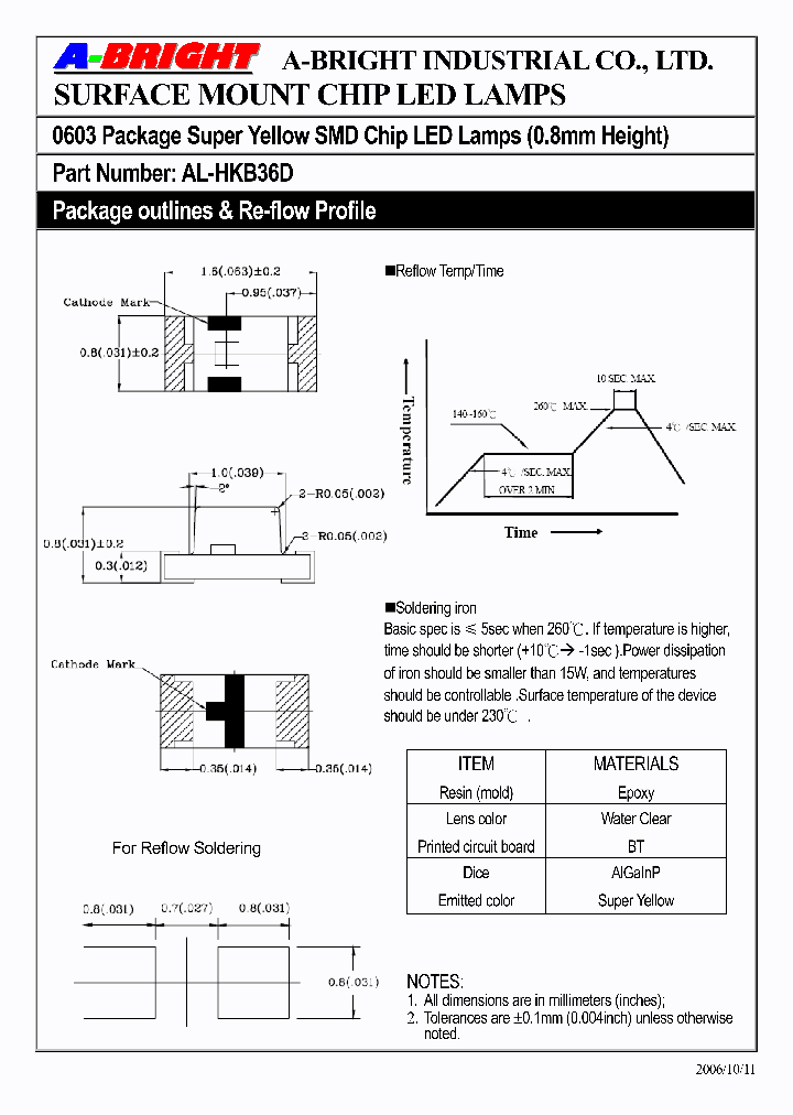 AL-HKB36D_4143409.PDF Datasheet