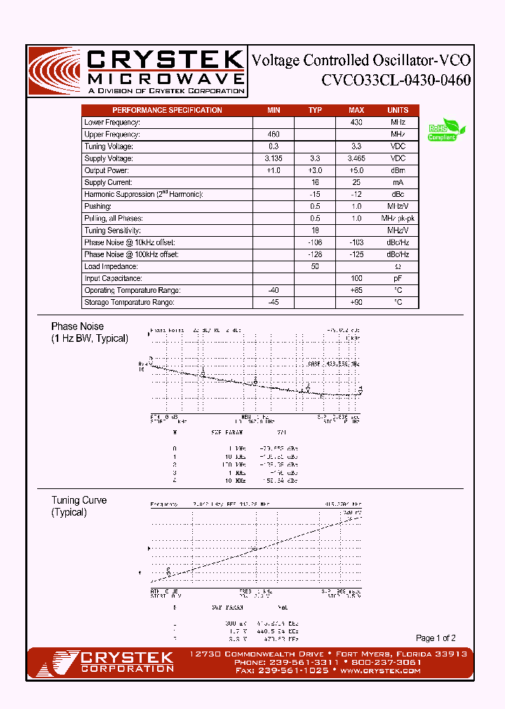 CVCO33CL-0430-0460_4162164.PDF Datasheet