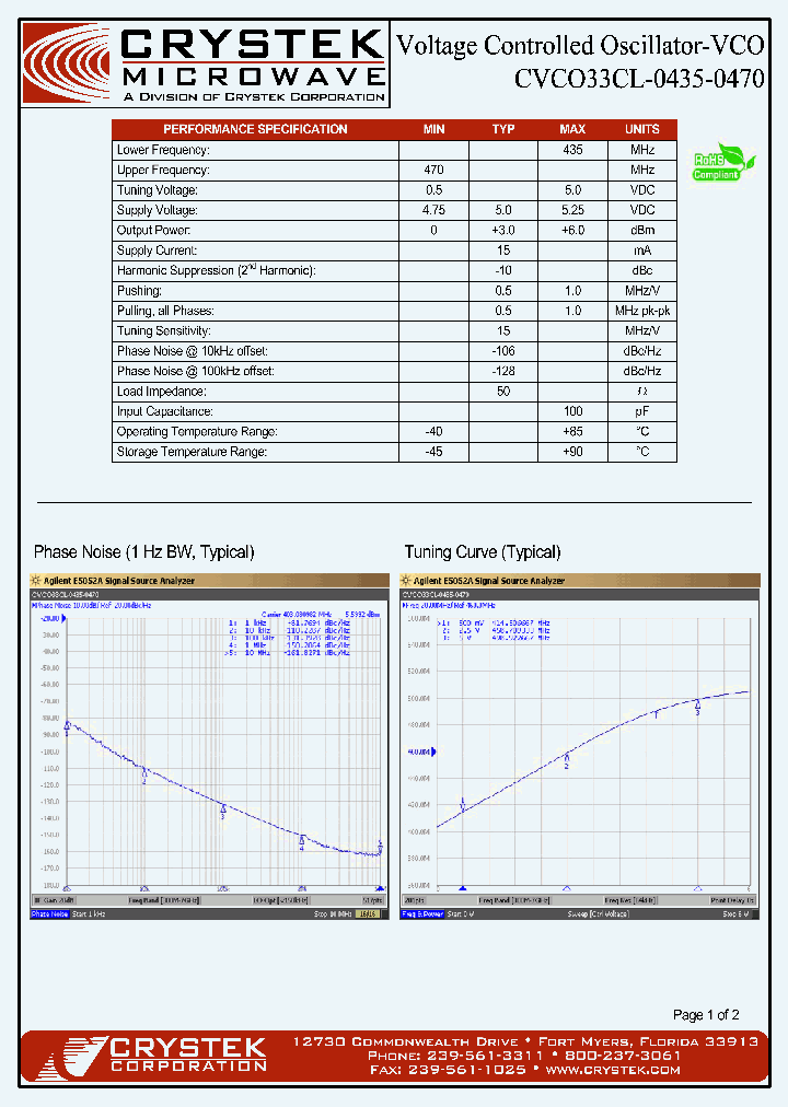 CVCO33CL-0435-0470_4162165.PDF Datasheet