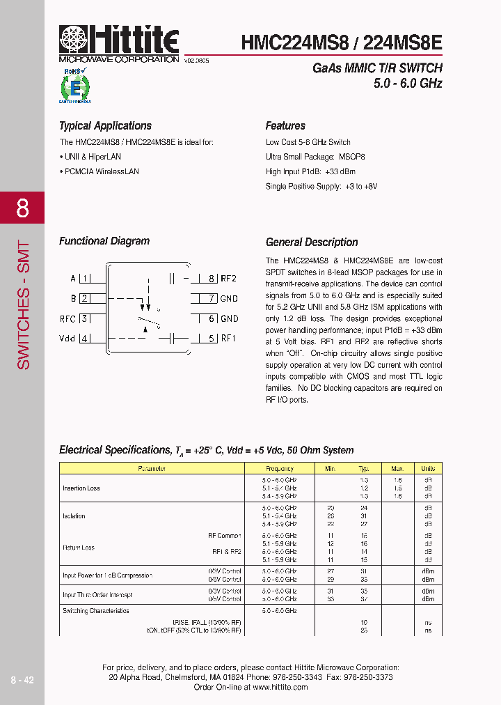 HMC224MS806_4138680.PDF Datasheet