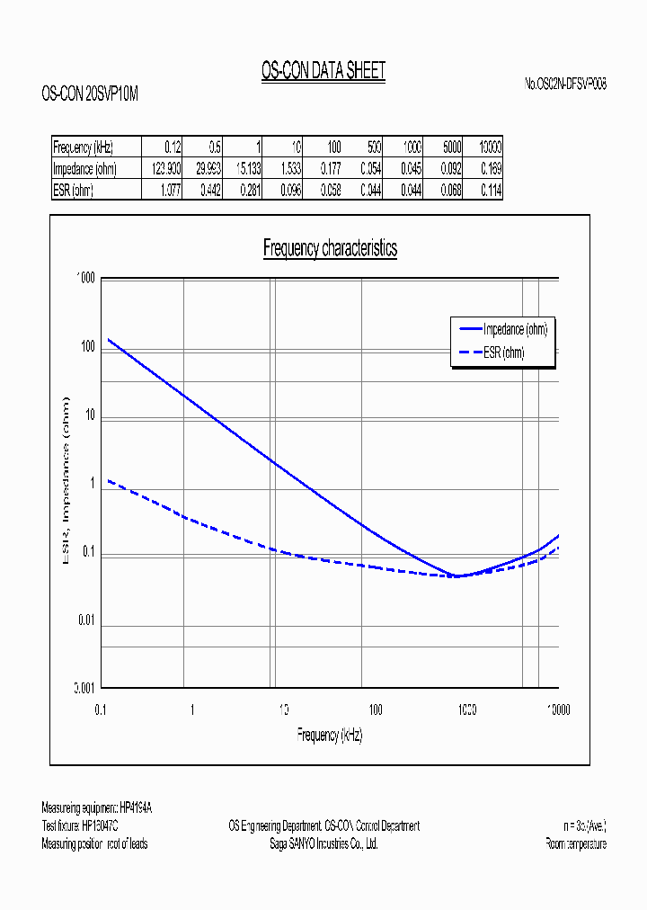 OS-CON20SVP10M_4101791.PDF Datasheet