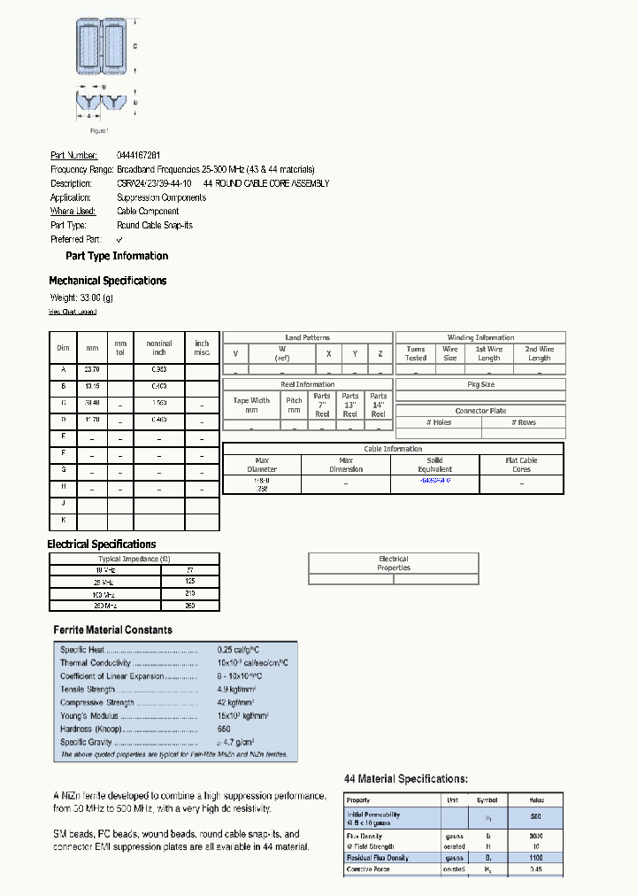 0444167281_4923980.PDF Datasheet