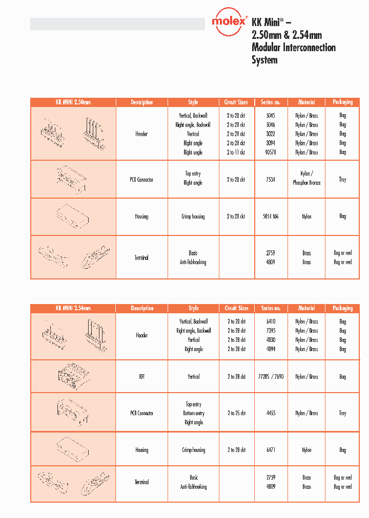 3094_4536676.PDF Datasheet