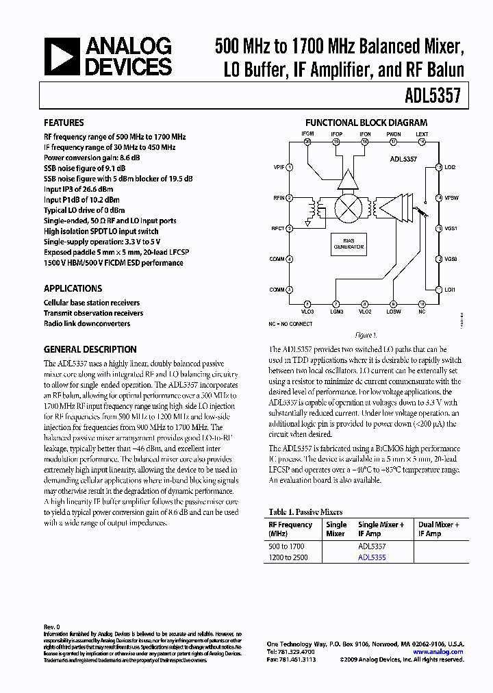 ADL5357_4515859.PDF Datasheet