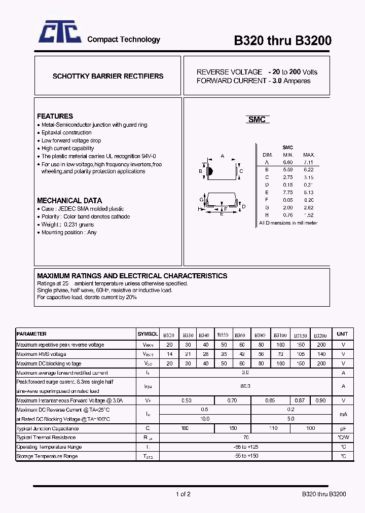 B360_4592429.PDF Datasheet