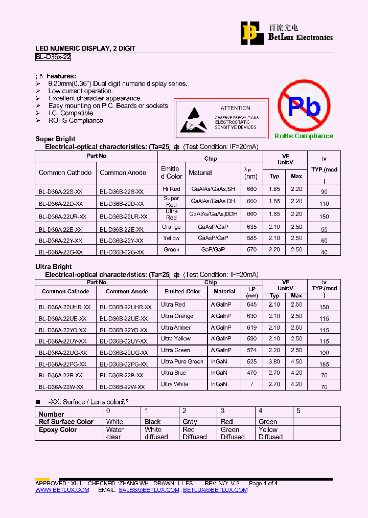 BL-D36A-22UHR_4455635.PDF Datasheet