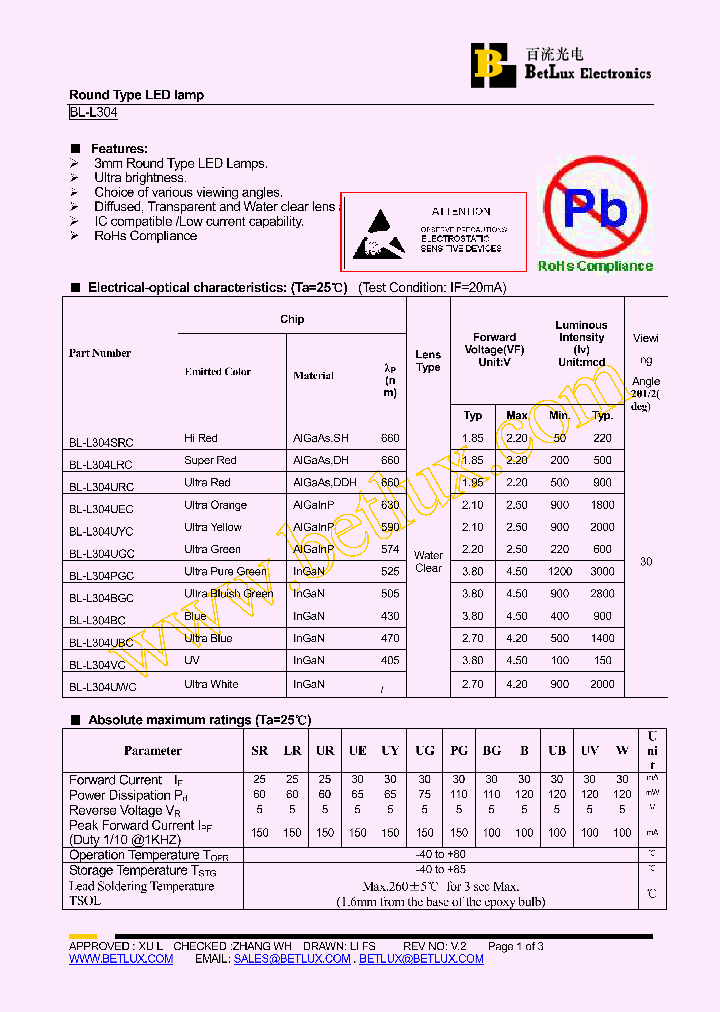 BL-L304SRC_4684472.PDF Datasheet