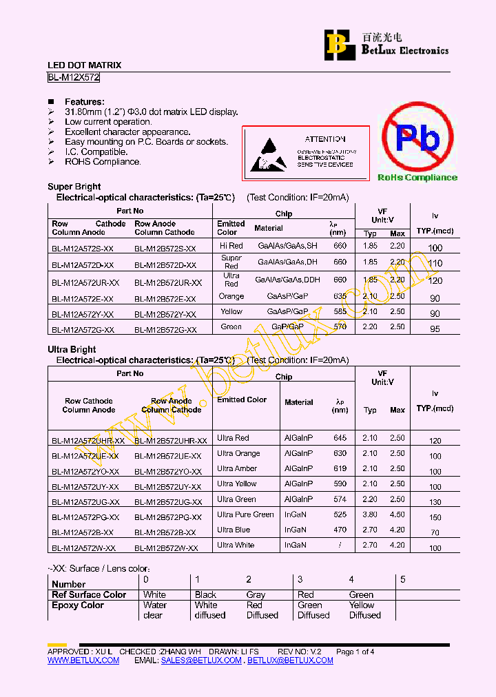 BL-M12B572B_4808389.PDF Datasheet