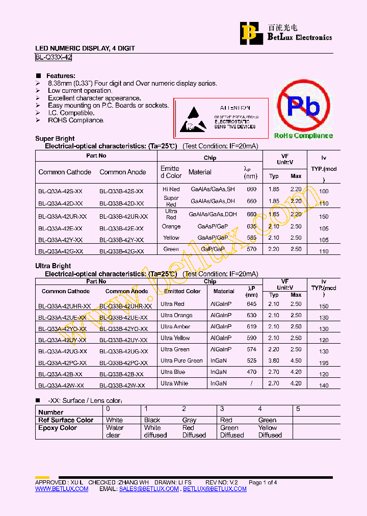 BL-Q33A-42S-20_4494949.PDF Datasheet