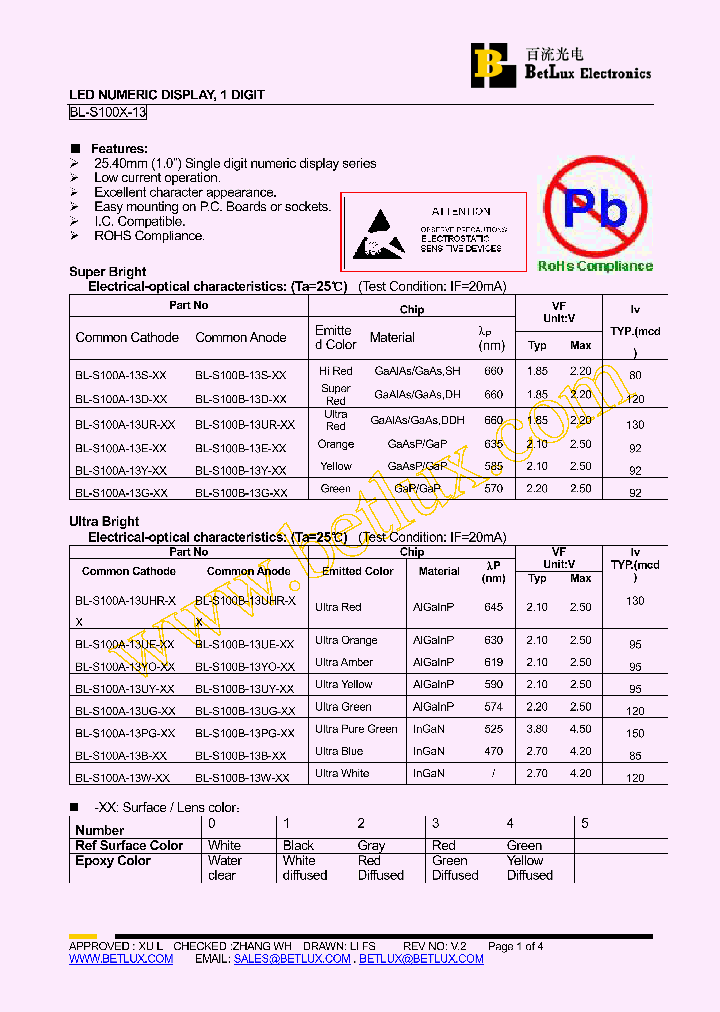 BL-S100A-13D-20_4880999.PDF Datasheet