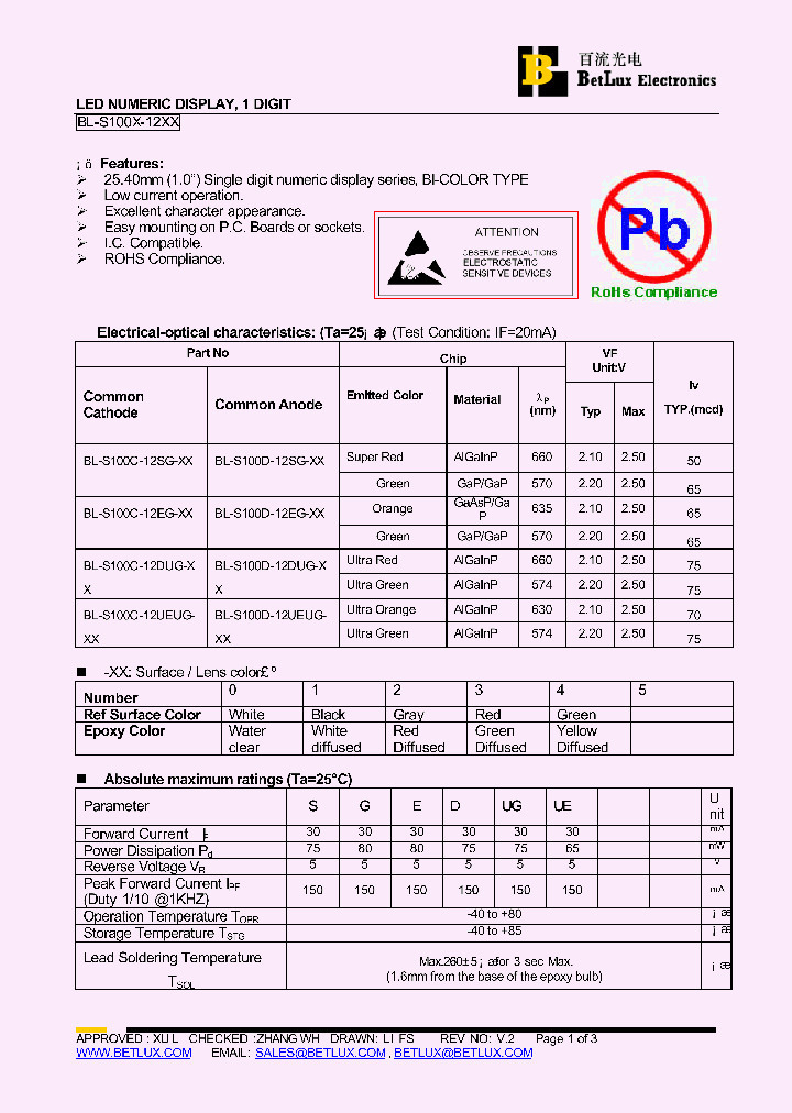 BL-S100C-12DUG-13_4533933.PDF Datasheet