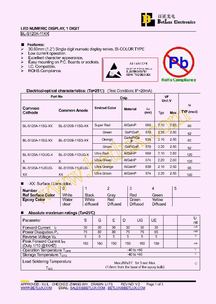BL-S120A-11DUG-13_4533938.PDF Datasheet