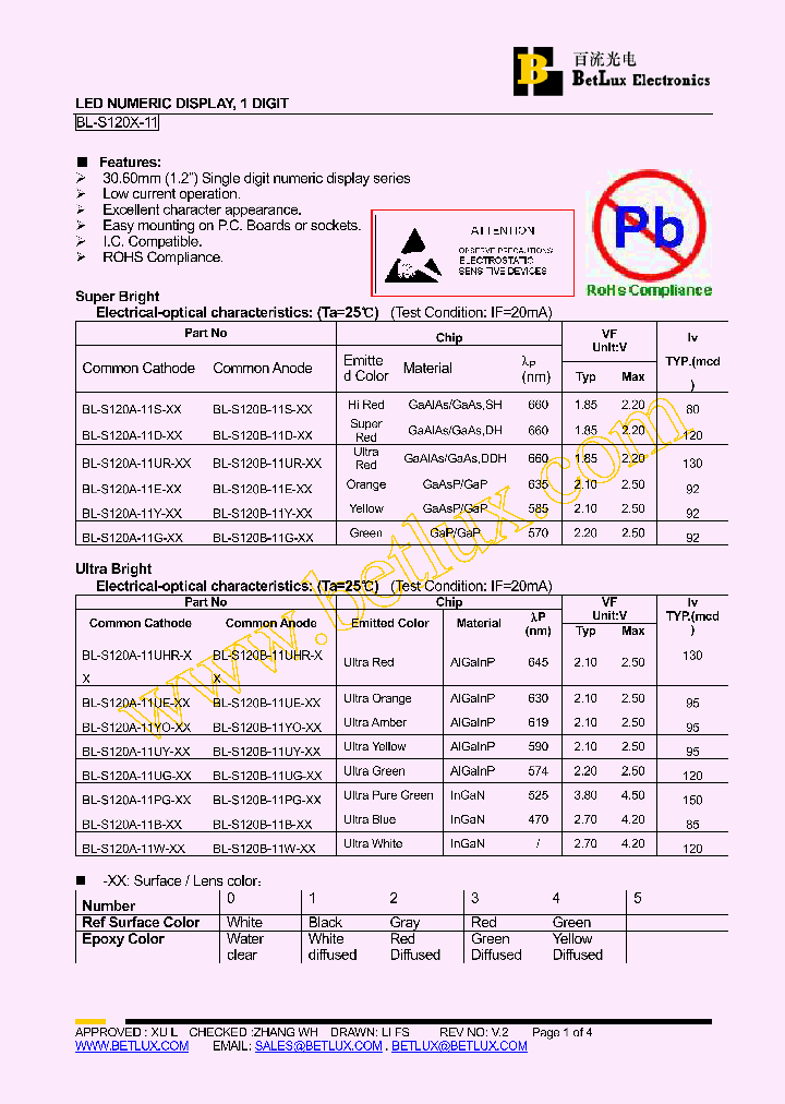 BL-S120A-11E-0_4473641.PDF Datasheet