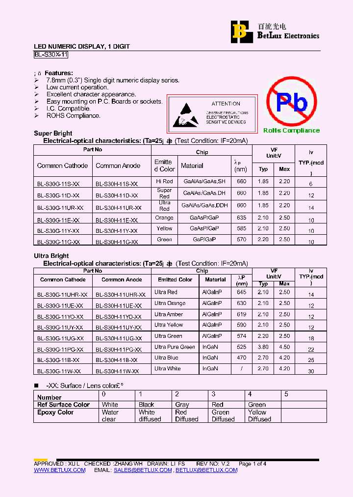 BL-S30G-11PG_4496799.PDF Datasheet
