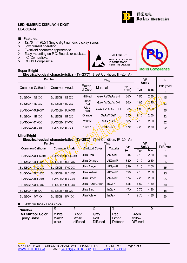 BL-S50A-14B_4497415.PDF Datasheet