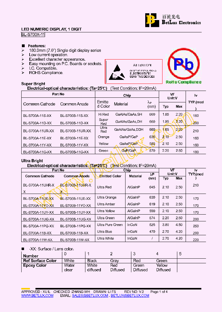 BL-S700A-11UE_4498445.PDF Datasheet