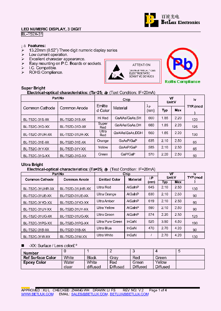 BL-T52C-31D_4500170.PDF Datasheet