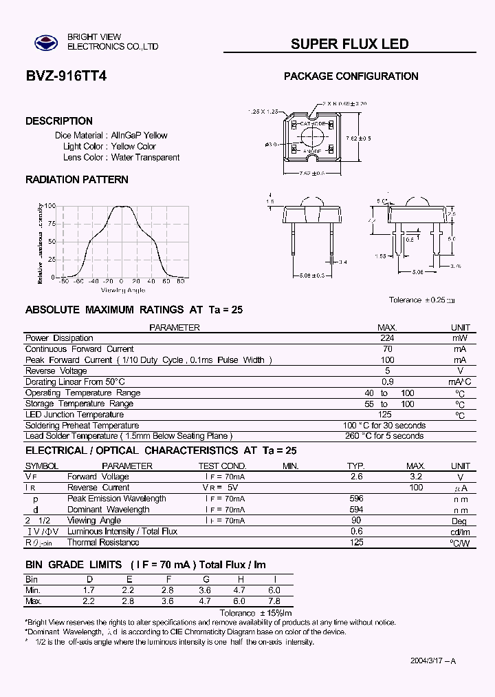 BVZ-916TT4_4802834.PDF Datasheet