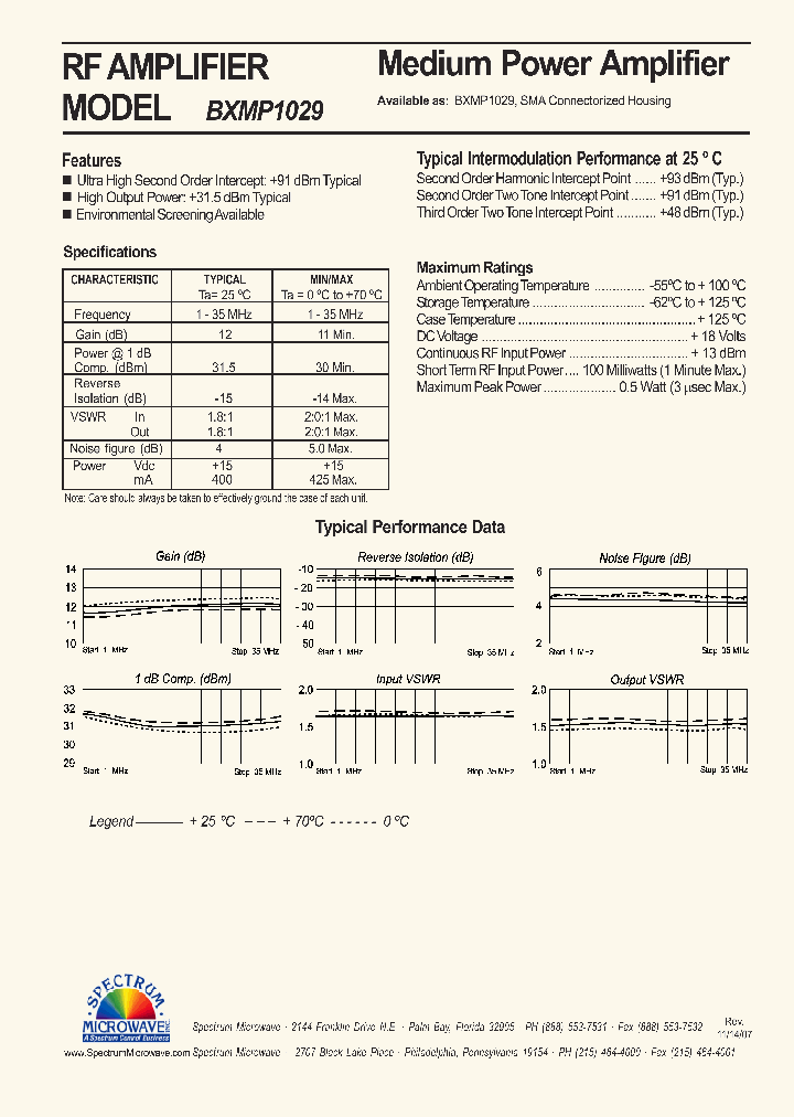 BXMP1029_4415088.PDF Datasheet