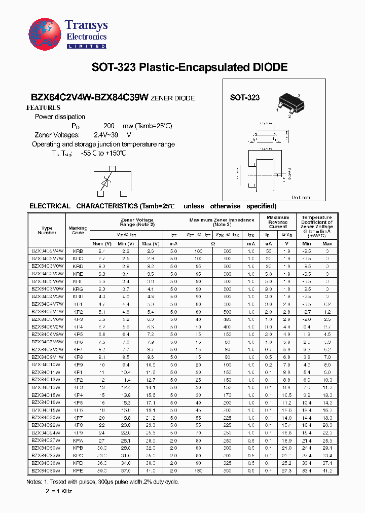 BZX84C2V4W_4167668.PDF Datasheet