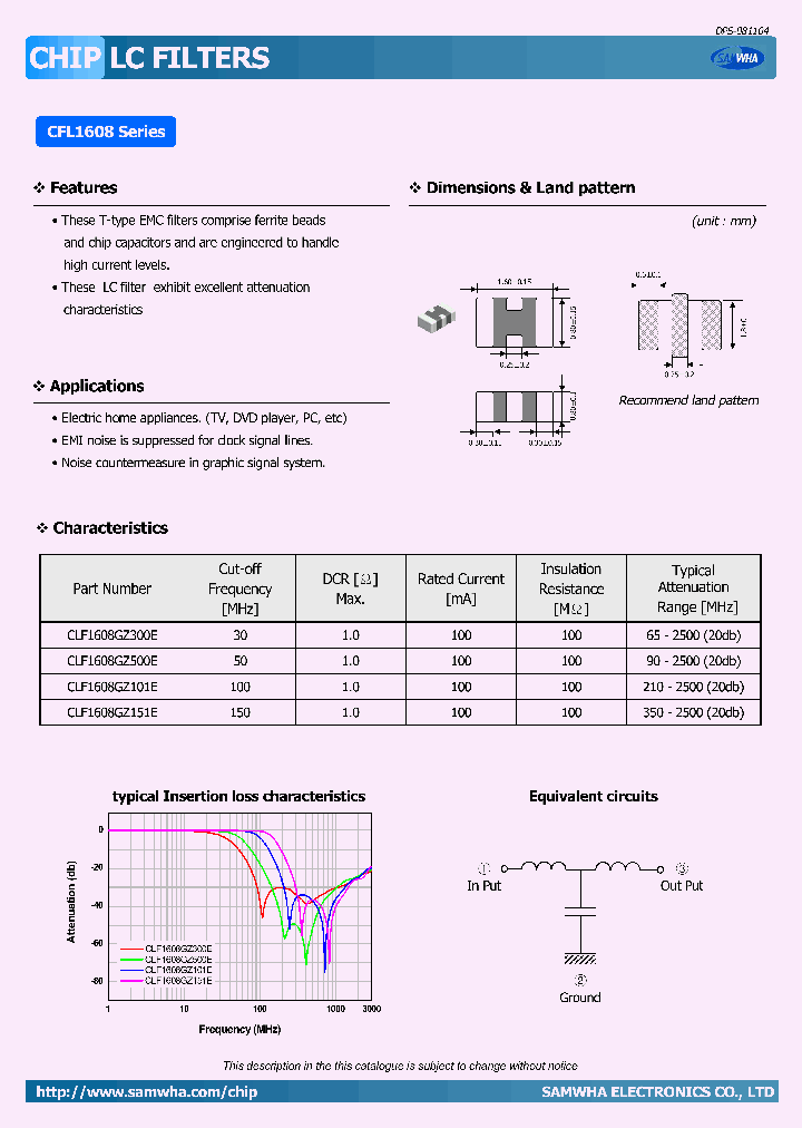 CLF1608GZ101E_4780454.PDF Datasheet