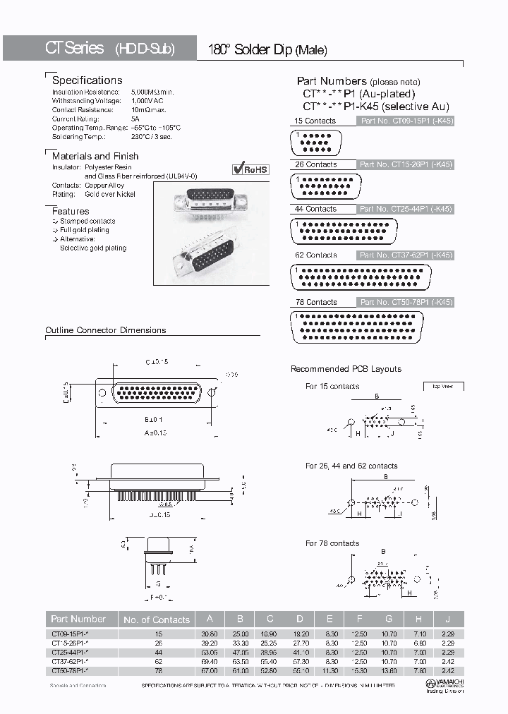 CT25-44P1_4597228.PDF Datasheet