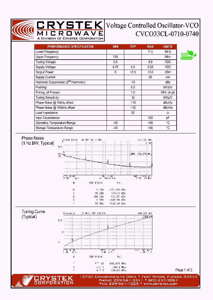 CVCO33CL-0710-0740_4201764.PDF Datasheet