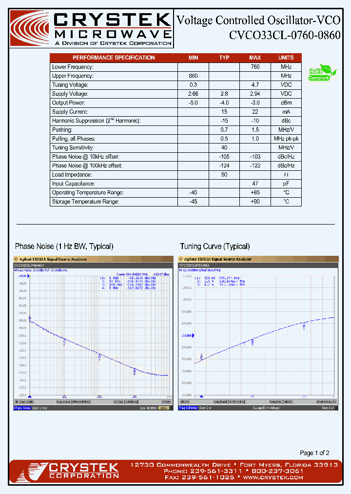 CVCO33CL-0760-0860_4213600.PDF Datasheet