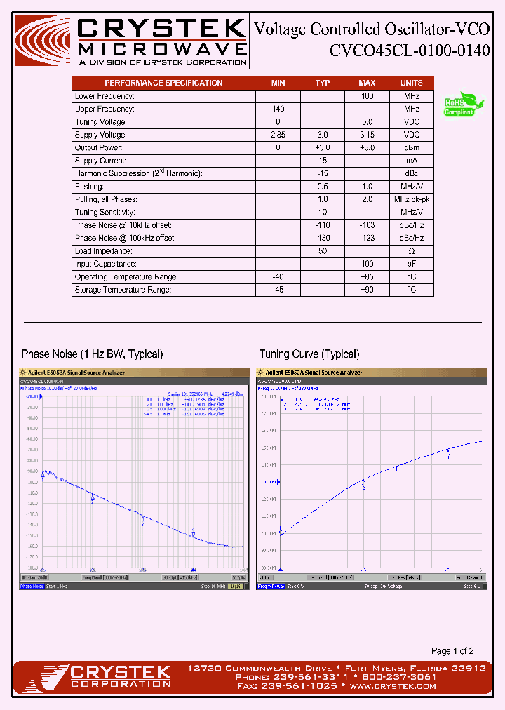 CVCO45CL-0100-0140_4189242.PDF Datasheet