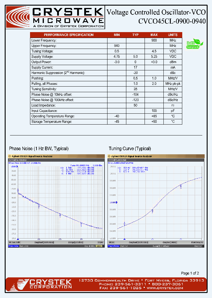 CVCO45CL-0900-0940_4347224.PDF Datasheet