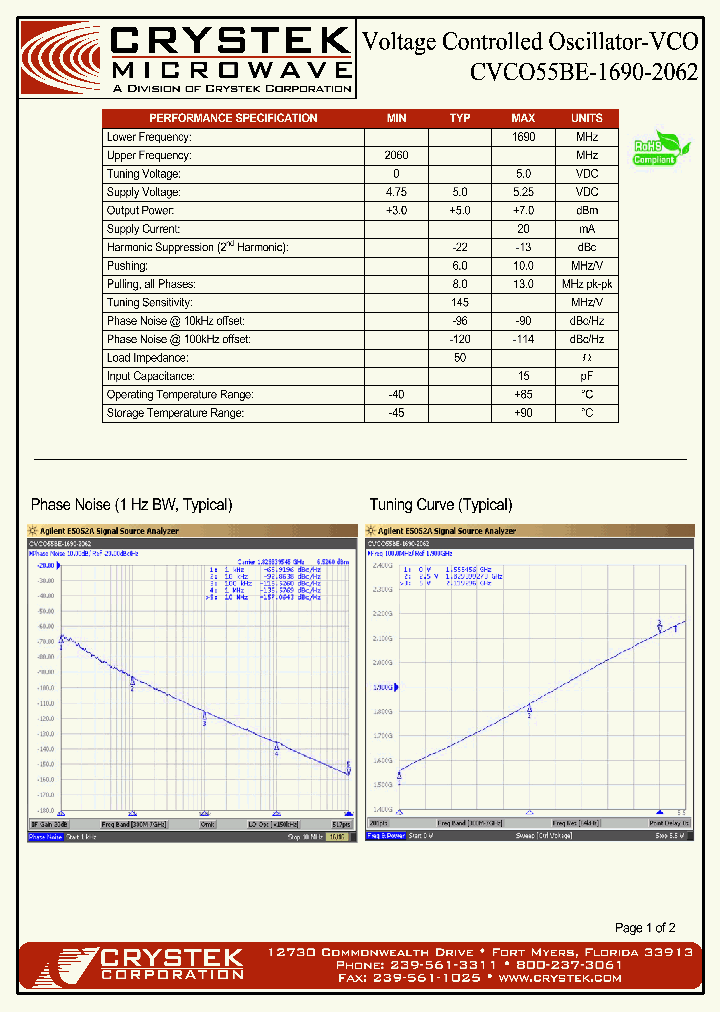 CVCO55BE-1690-2062_4190245.PDF Datasheet