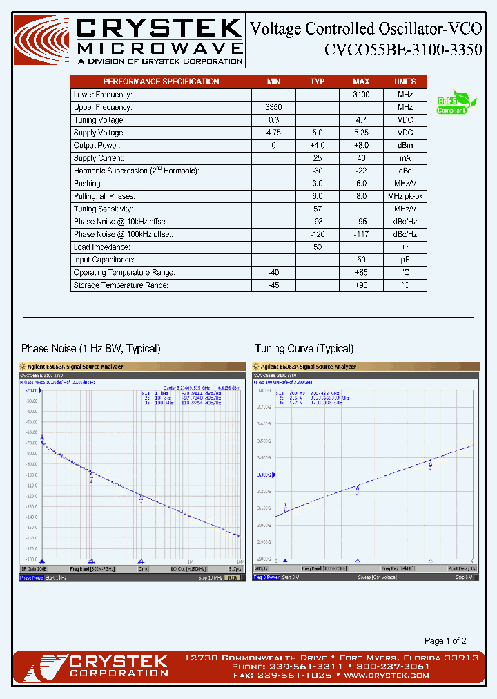 CVCO55BE-3100-3350_4866557.PDF Datasheet