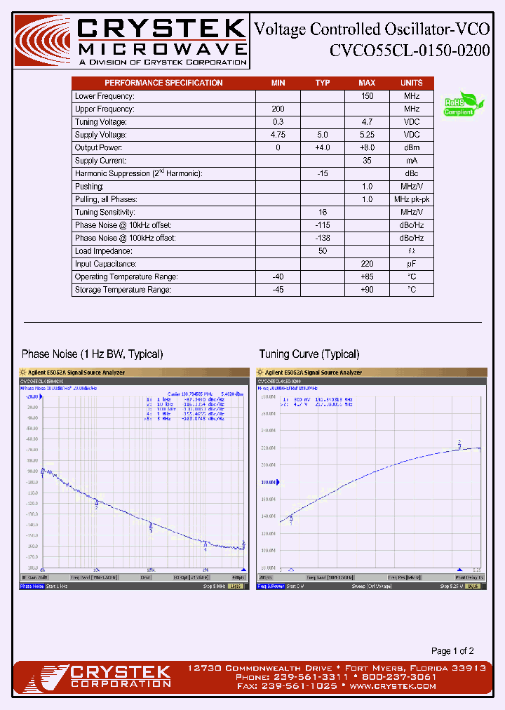 CVCO55CL-0150-0200_4189247.PDF Datasheet