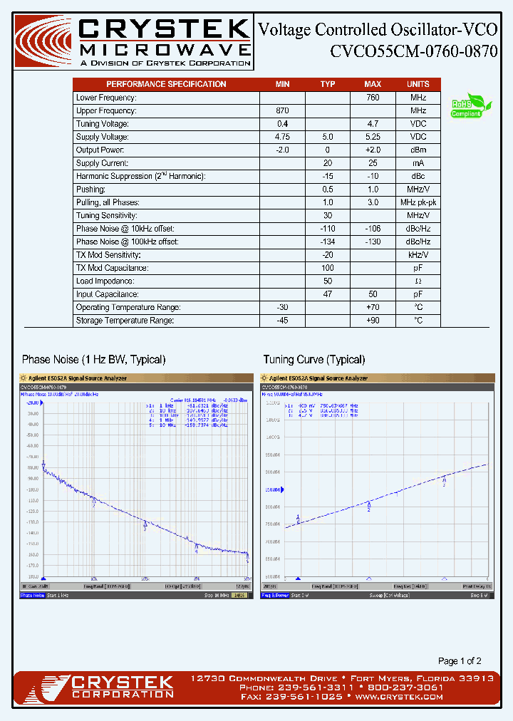 CVCO55CM-0760-0870_4835299.PDF Datasheet