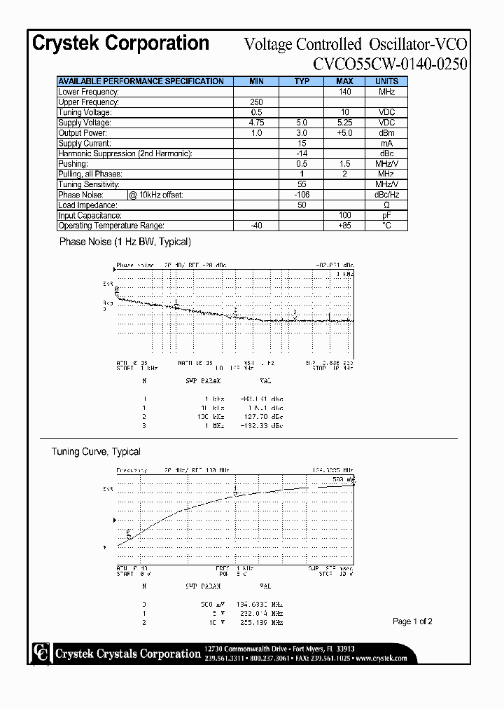 CVCO55CW-0140-0250_4893171.PDF Datasheet