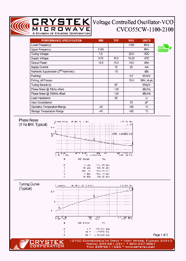 CVCO55CW-1100-2100_4200876.PDF Datasheet