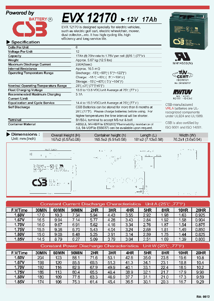 EVX12170_4396687.PDF Datasheet