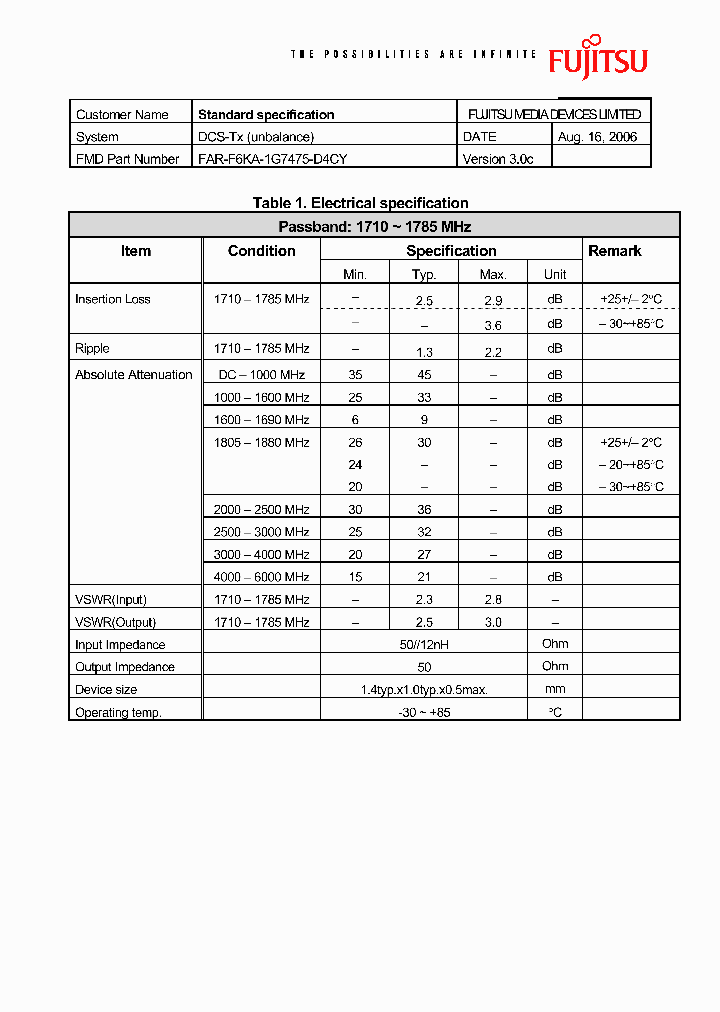 FAR-F6KA-1G7475-D4CY_4601300.PDF Datasheet