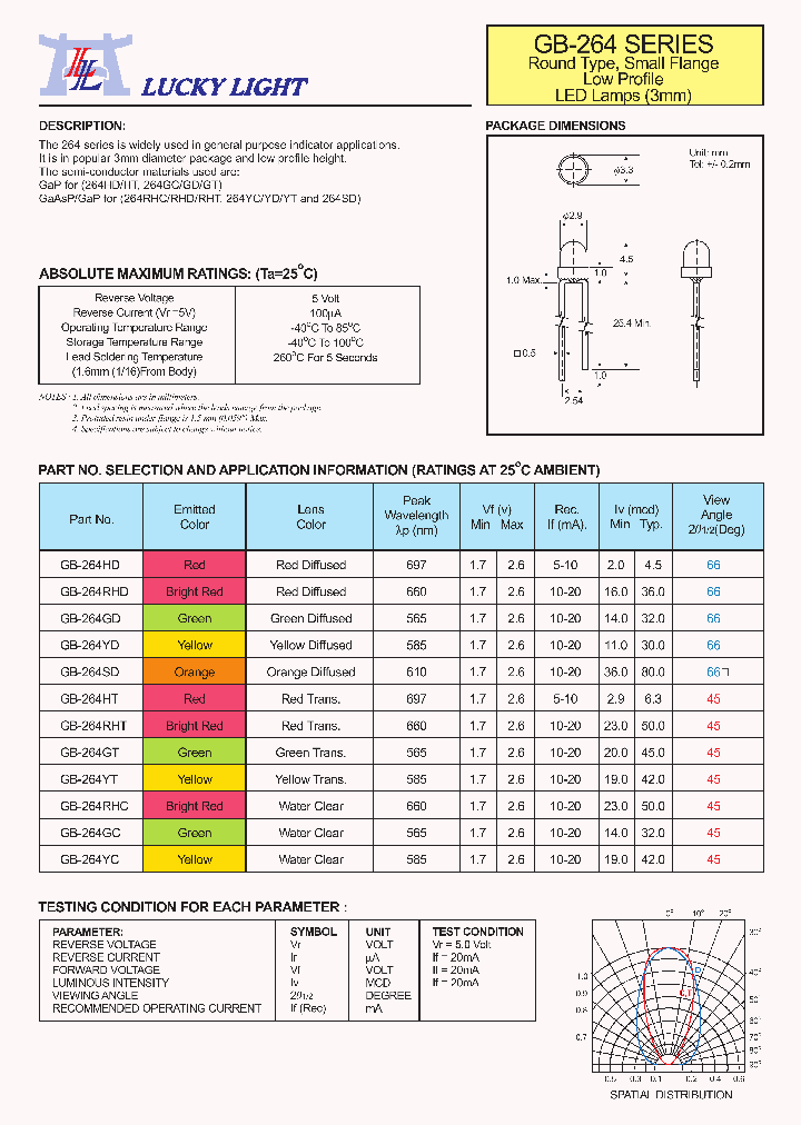 GB-264RHC_4548609.PDF Datasheet