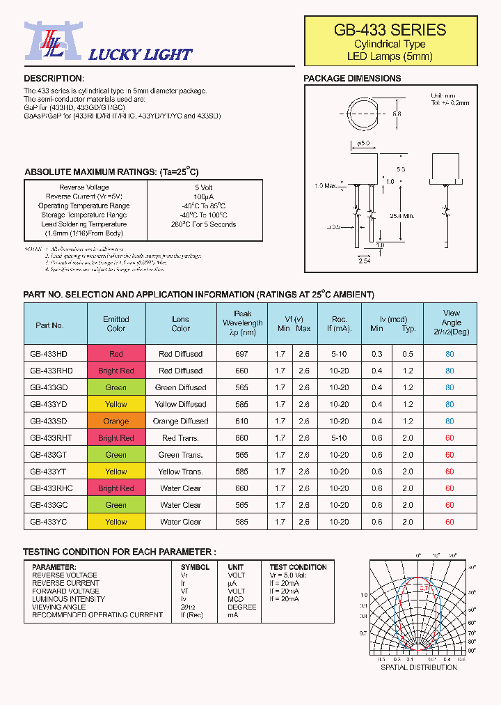 GB-433GC_4792712.PDF Datasheet