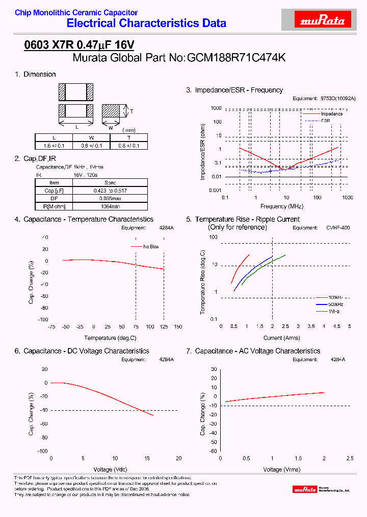 GCM188R71C474K_4655755.PDF Datasheet