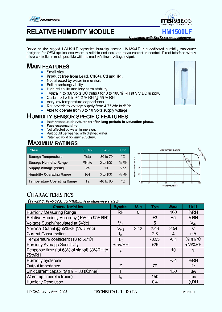 HM1500LF_4403486.PDF Datasheet