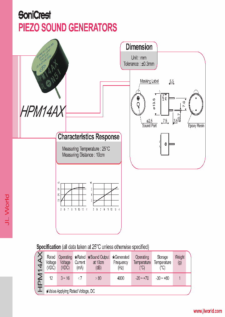 HPM14AX_4631178.PDF Datasheet